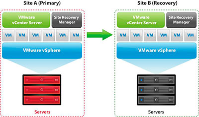 vmware