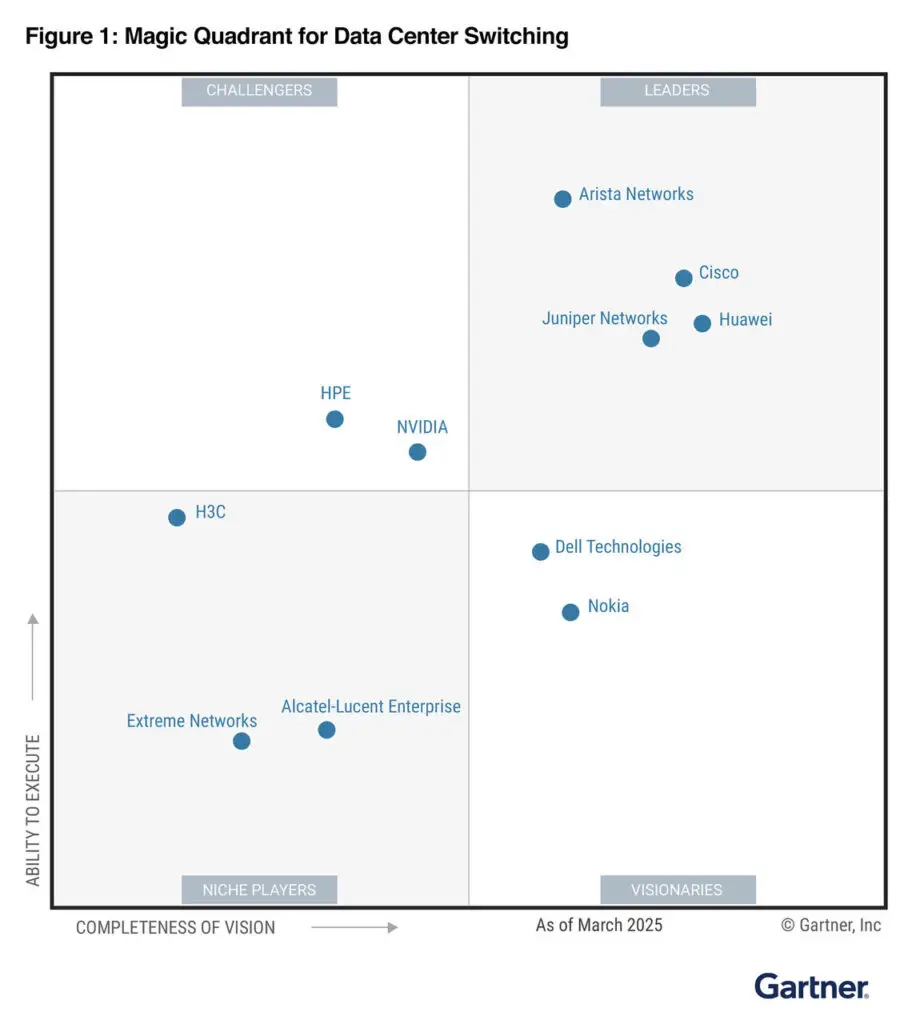 Juniper Networks Gartner